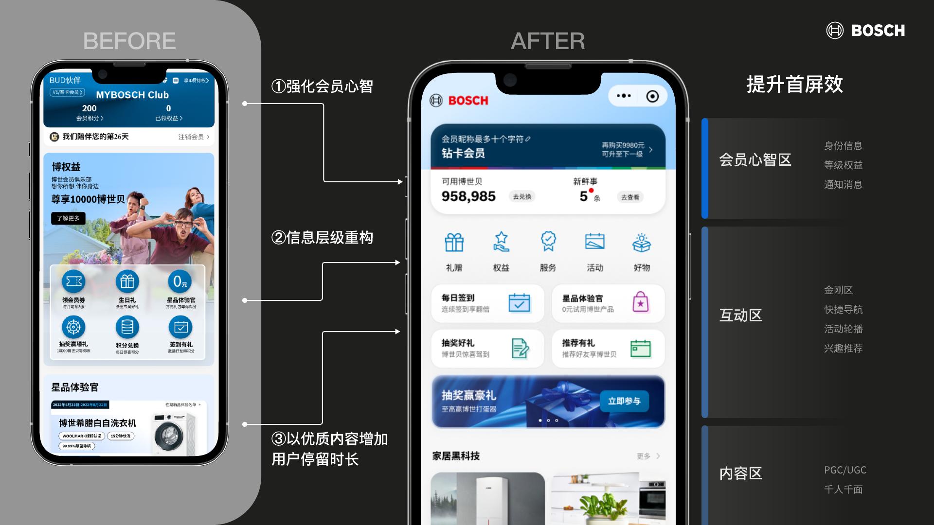 博世会员小程序升级项目项目视觉展示